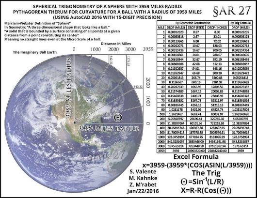 Diagram used for calculating earth's curve image