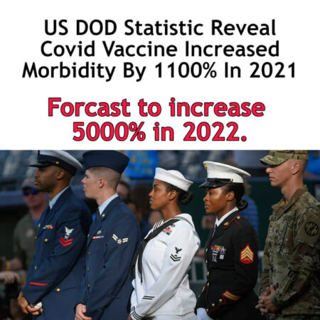 US DOD Statistic Reveal Covid Vaccine Increased Morbidity By 1100% In 2021